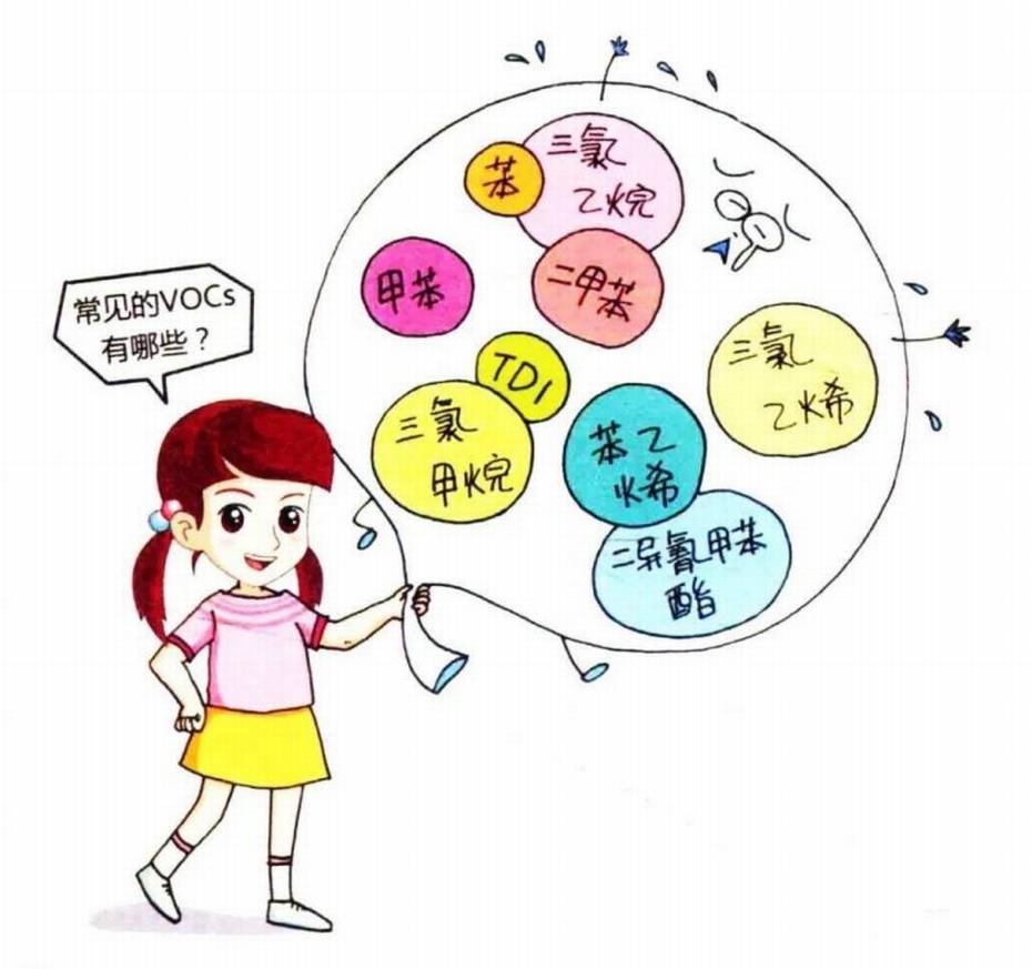 环保知识小科普：VOCs有哪些来源？