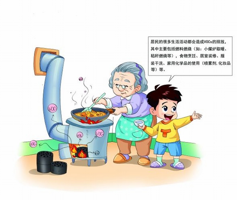 生活中的哪些行为会造成挥发性有机物（VOCs）的排放？如何减排防治？